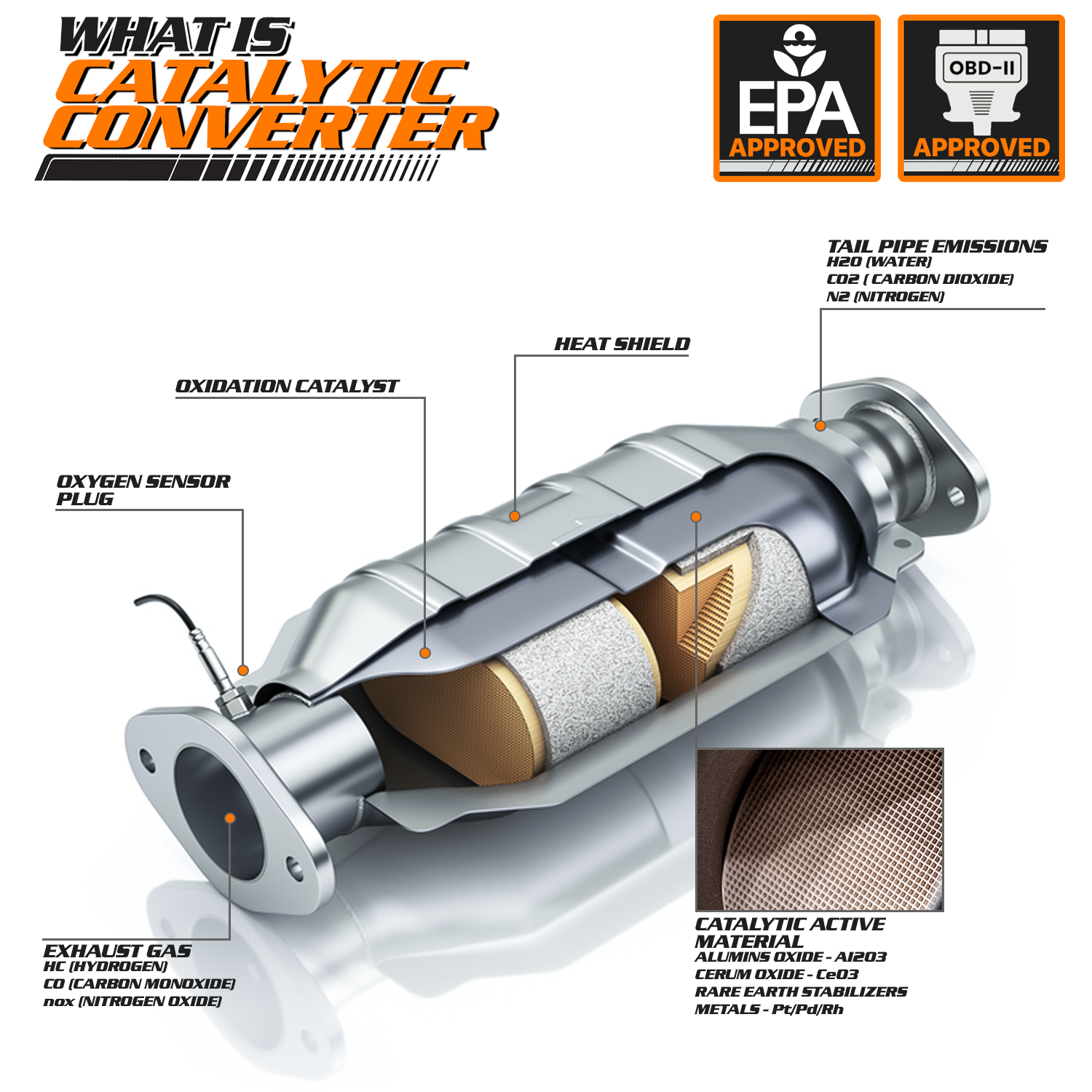 OE Replacement Catalytic Converter<br>08-15 Nissan Rogue, Rogue Select, X-Trail